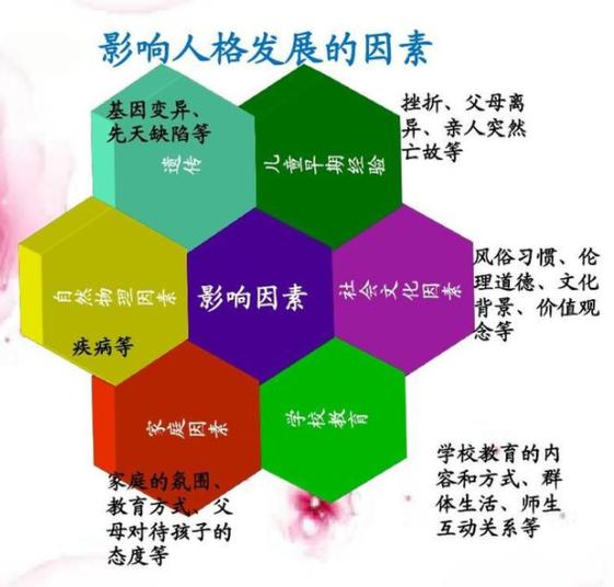 影响个人发展的因素主要是