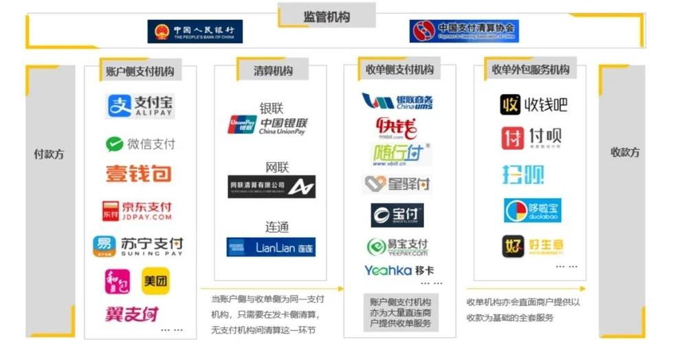 聚合支付啥意思