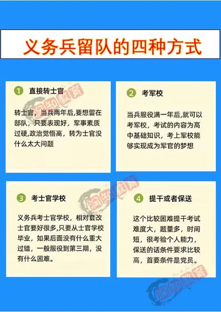 义务兵入伍条件