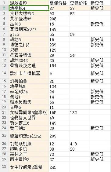 steam游戏打折近期