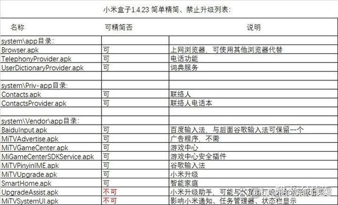 小米小盒子mini救砖