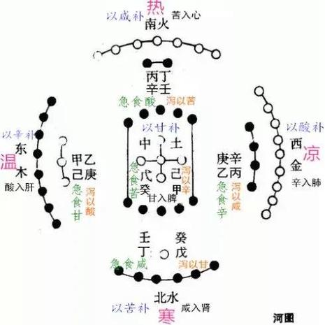 五更泻加土方最简单