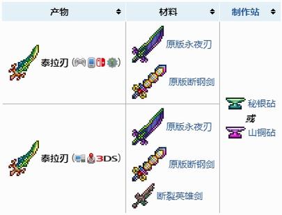 泰拉瑞亚泰拉剑怎么合成截图