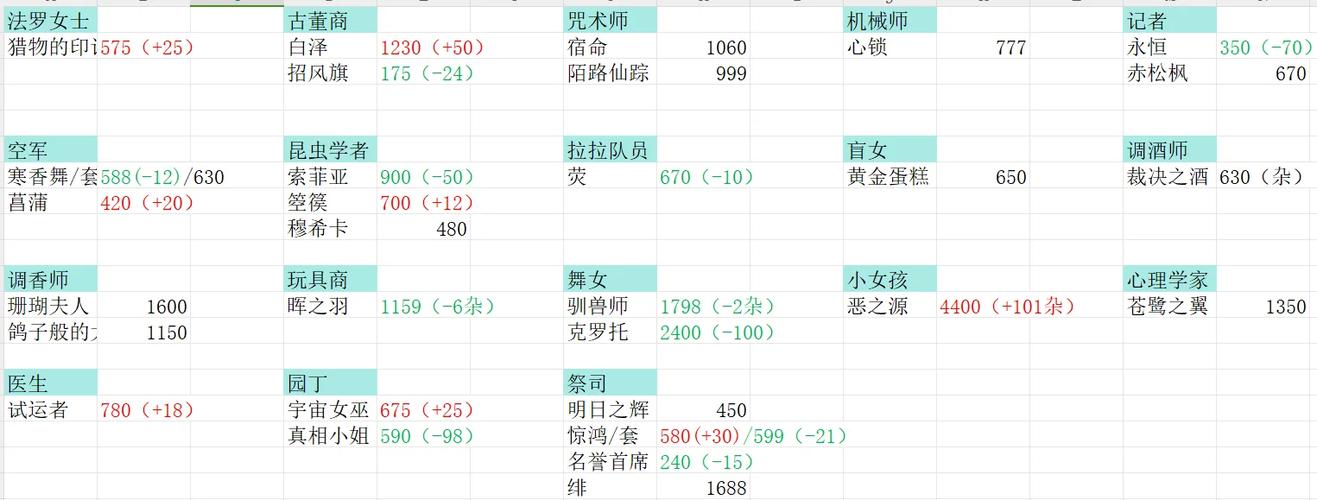 第五人格活动免费金皮值钱吗