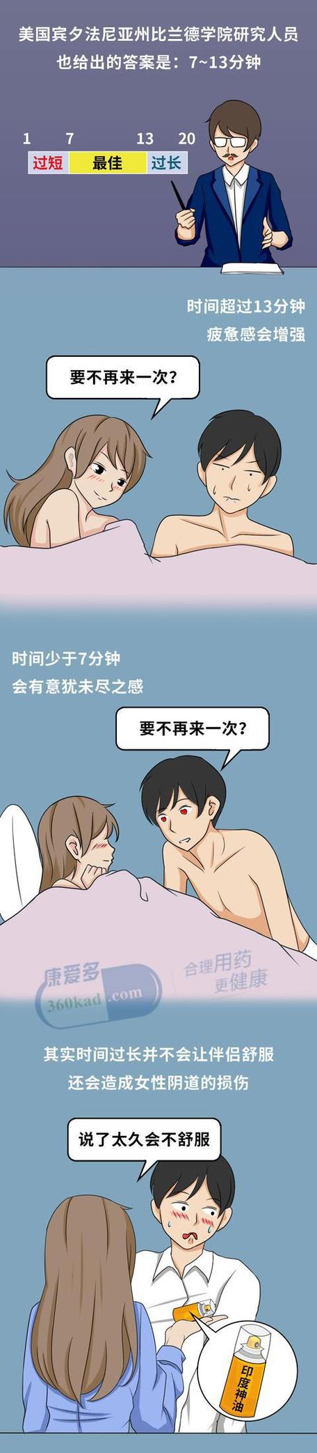 男人多久算厉害