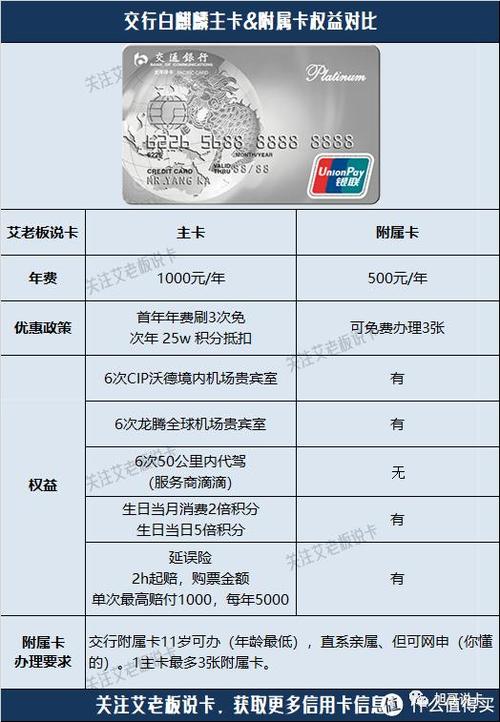 交通银行储蓄卡一览表