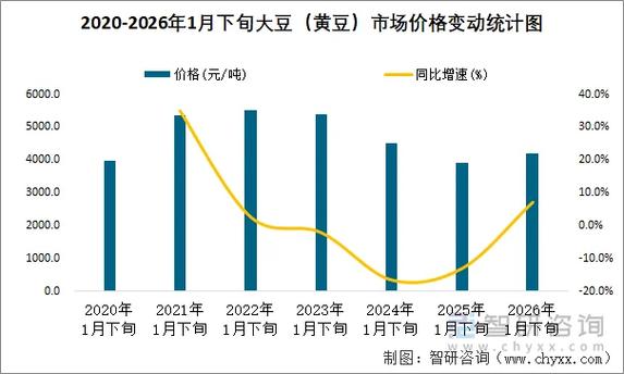 进口大豆多少钱一吨最新价格