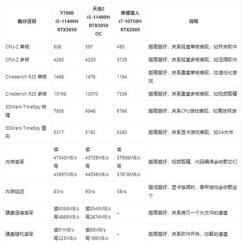 y7000有几个版本截图