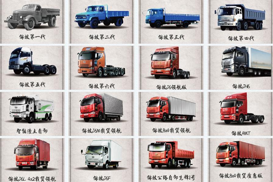 中国重卡十大品牌缩略图