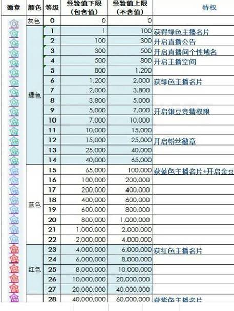 虎牙等级24级表价格表缩略图