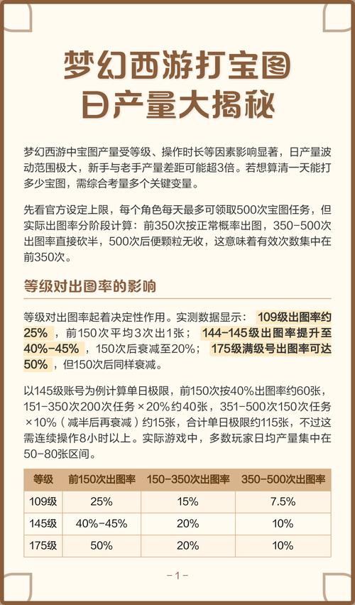 梦幻打宝图一天能赚多少
