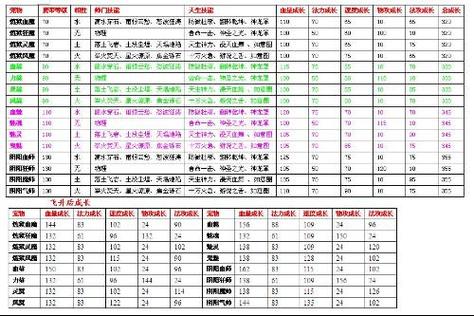 问道手游技能升级表游戏截图