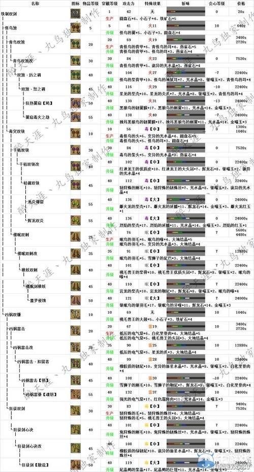 猎人a怪升级路线