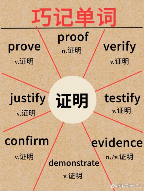 demonstrate名词
