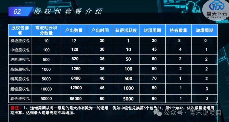 智能云盒收费价目表