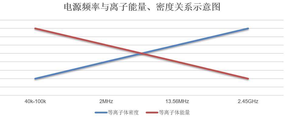 频率和能量关系