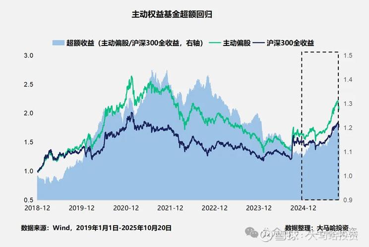 最新发行的基金有哪些