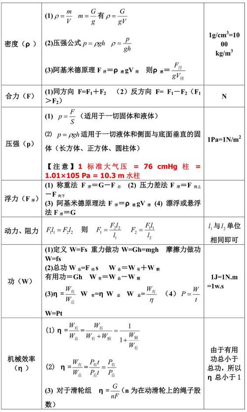 热力学公式