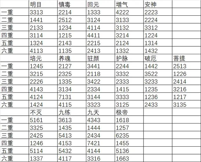 造梦西游5战力速成法