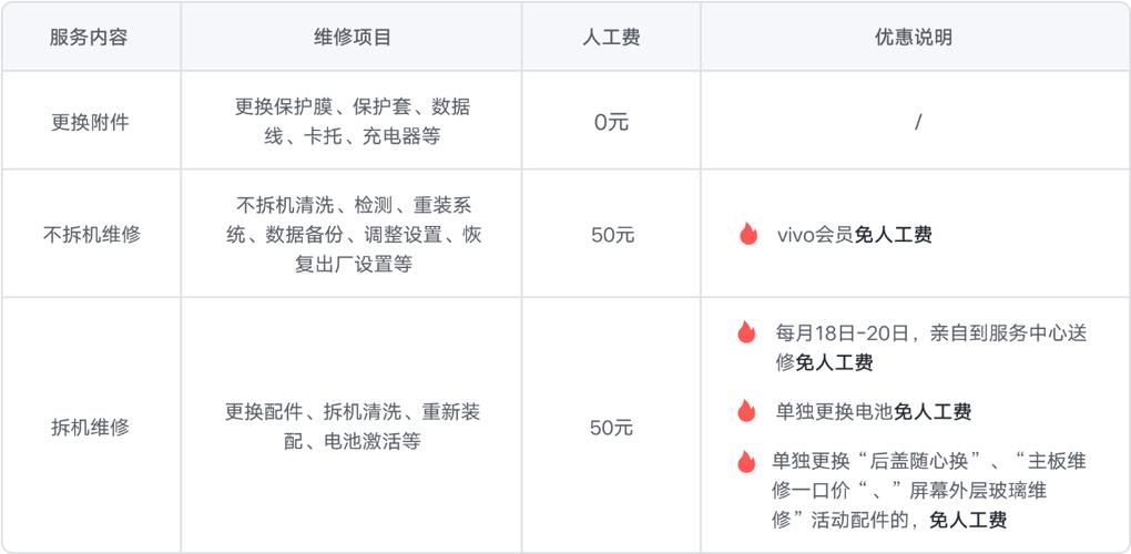 iQOO手机官方维修价目表