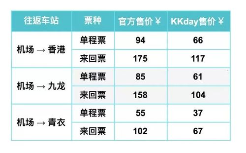 香港地铁票价一览表