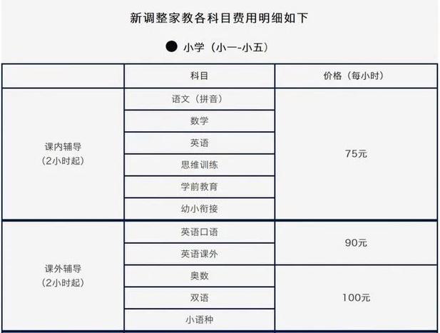 英语家教一对一价格图标