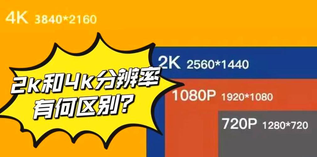 2k和4k哪个好