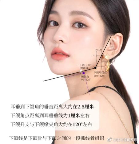 下颚线怎么好看