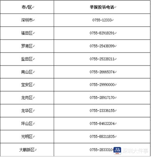 深圳最狠三个投诉电话