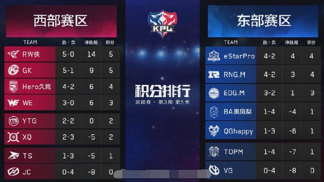 rw侠战绩