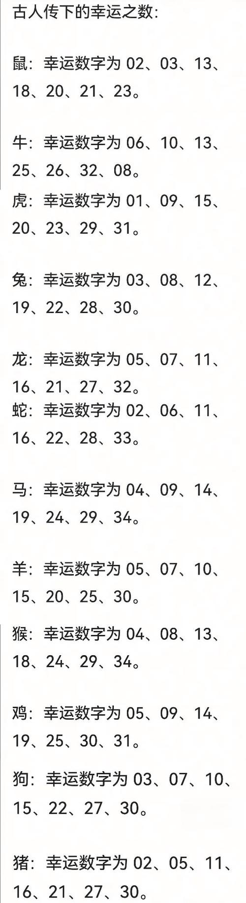十二生肖属火的数字缩略图