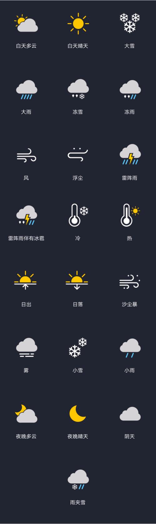 vivo手机天气符号
