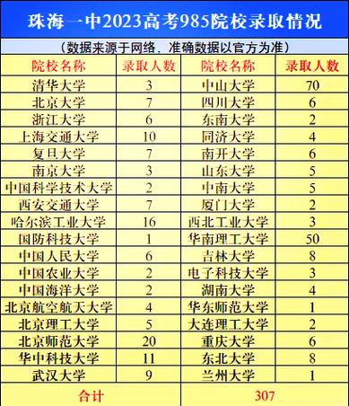985录取分数线一览表图标