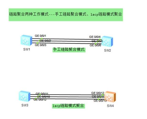 交换机模拟配置软件游戏截图