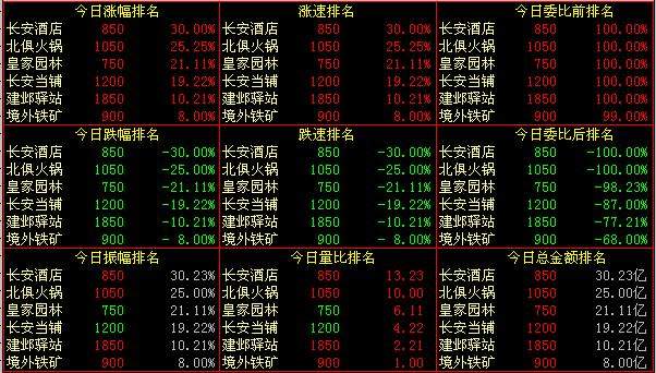 梦幻西游股票叫什么名字