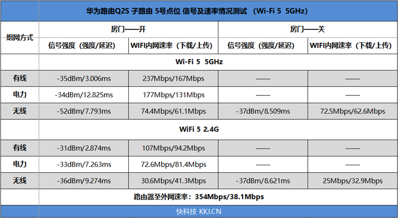 华为路由 q2系列配置方法