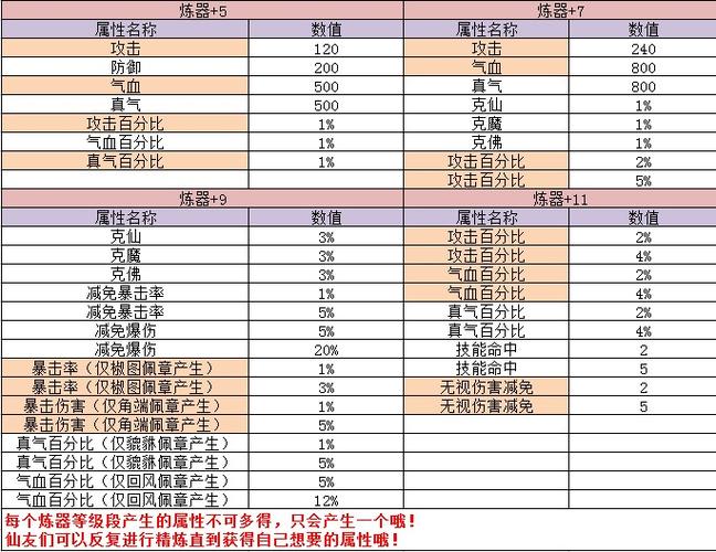 诛仙3佩章炼器失败会消失吗缩略图