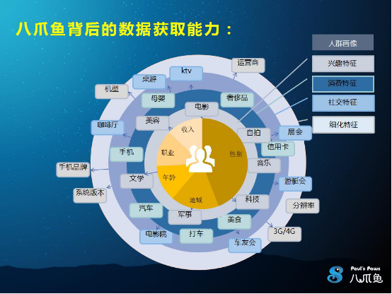 八爪鱼大数据缩略图