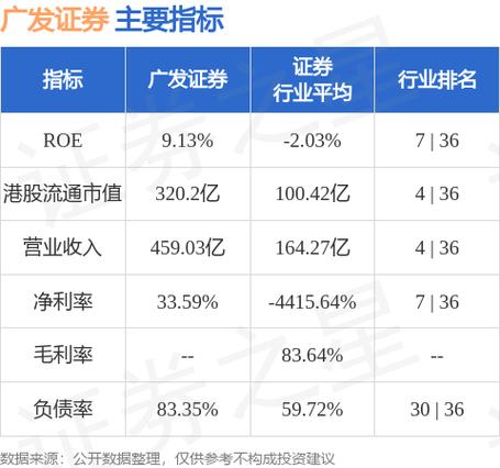 广发证券目标价50元