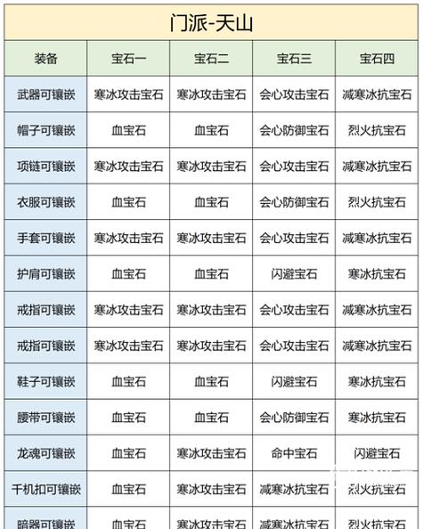 天山打什么宝石爆发高