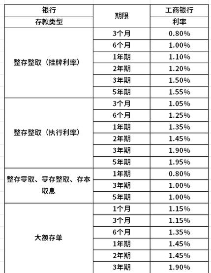 定期利率最新消息2024图标