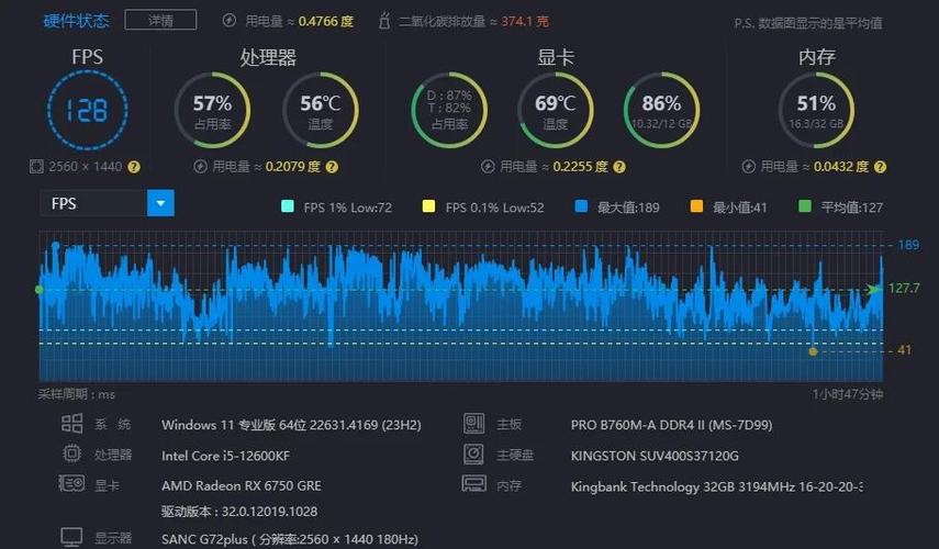 内存大小对帧数的影响