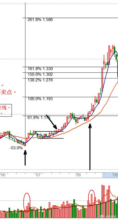 5月均线上穿20月均线
