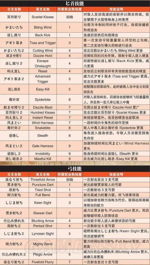 龙之信条全任务顺序