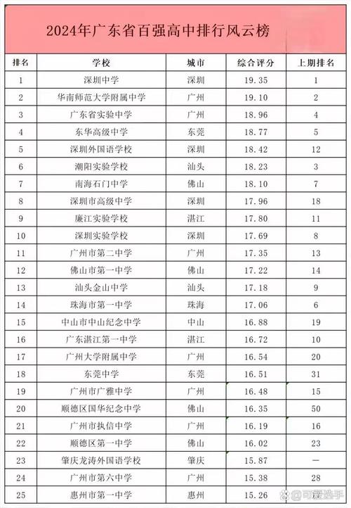 佳木斯一共几个高中