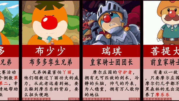 摩尔庄园人物介绍缩略图