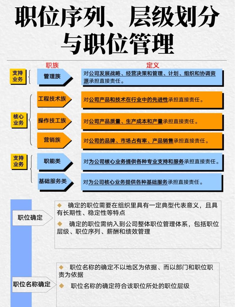 职位O3大还是O4