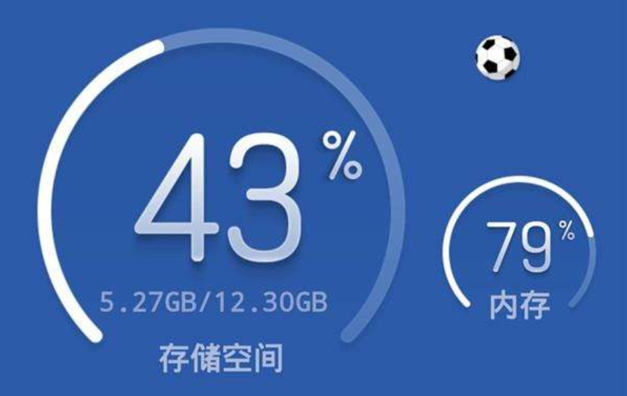 手机运行内存越大越好吗?