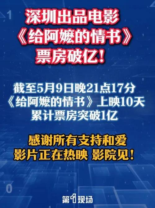 阿嬷情书票房实时票房游戏截图