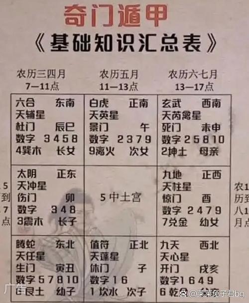 奇门遁甲看落宫口诀图标